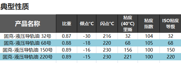 （16）KOOIJK4008云顶集团-液压导轨油 修改后图1